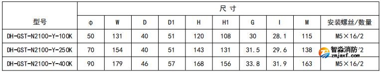 開(kāi)口式，圓孔100A-400A外形尺寸圖
