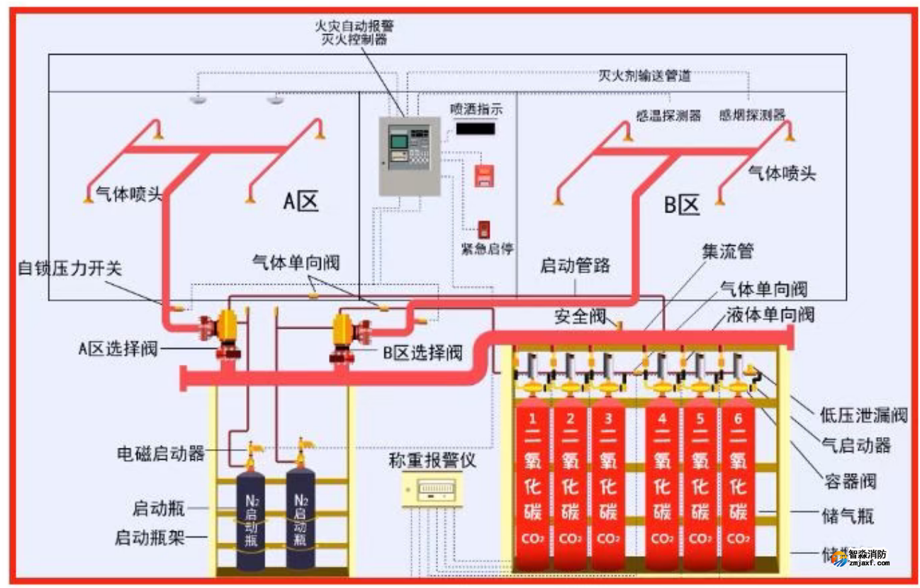 外貯壓式滅火系統