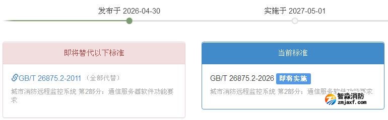 GB/T 26875.2-2026《城市消防遠程監控系統第2部分：通信服務軟件功能要求》