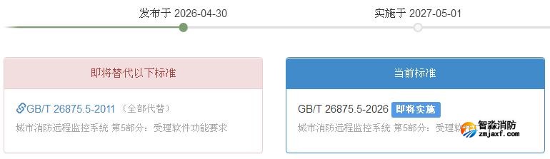 GB/T 26875.5-2026《城市消防遠程監控系統第5部分：受理軟件功能要求》