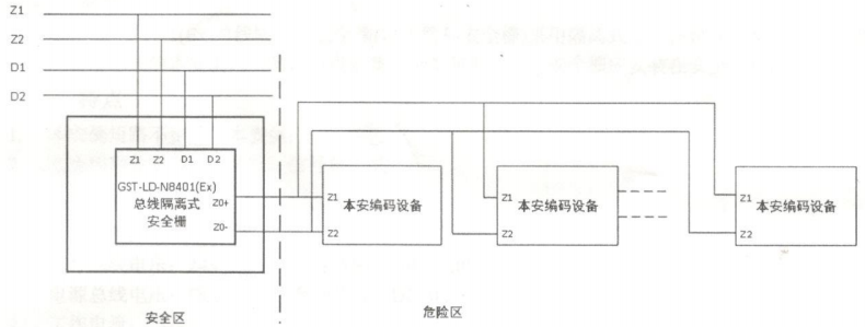 GST-LD-N8401(Ex)總線(xiàn)隔離式安全柵