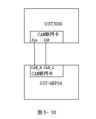 GST-QKP04、GST-QKP04/2氣體滅火控制器聯(lián)網示意圖