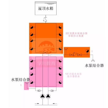 水泵接合器供水方式一：水泵接合器串聯，獨立供水