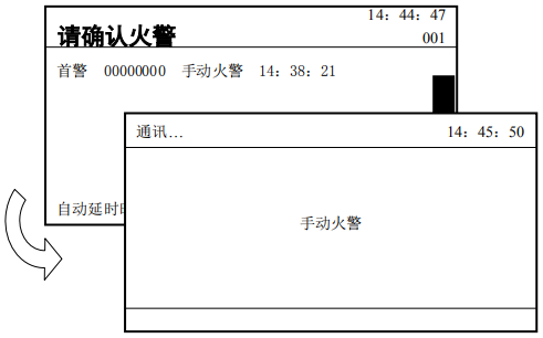 JK-TX-GST6000D傳輸設備如何會向監(jiān)控管理中心上報信息