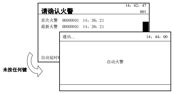 傳輸設備如何會向監(jiān)控管理中心上報信息