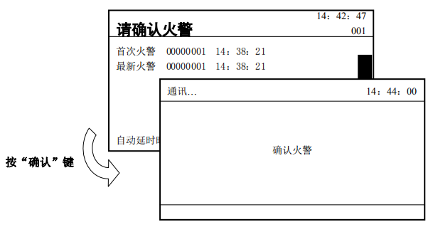 傳輸設備如何會向監(jiān)控管理中心上報信息