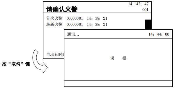 傳輸設備如何會向監(jiān)控管理中心上報信息